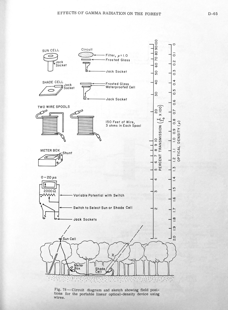 Shade Measuring Device