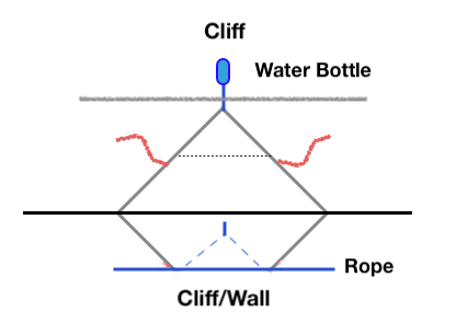 Pitching Near Cliffs & Walls