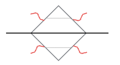 Diamond vs Hex Rainflies