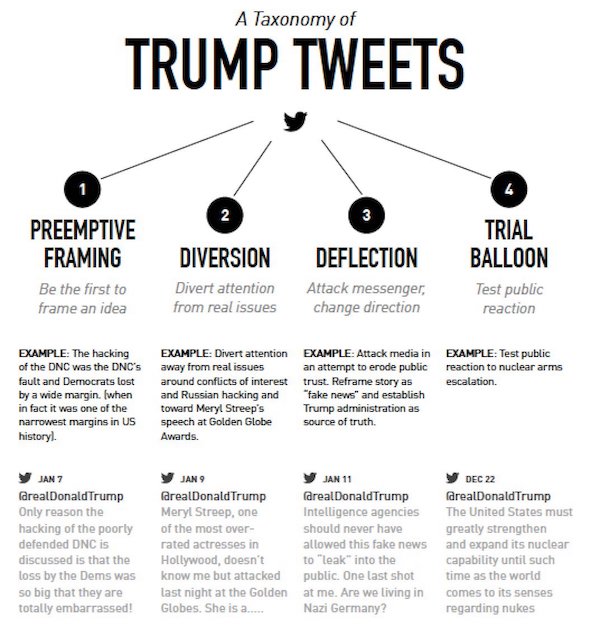 source:@GeorgeLakoff 19 Feb 2017