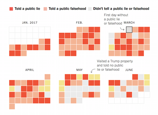 source: NY Times Jun 2017