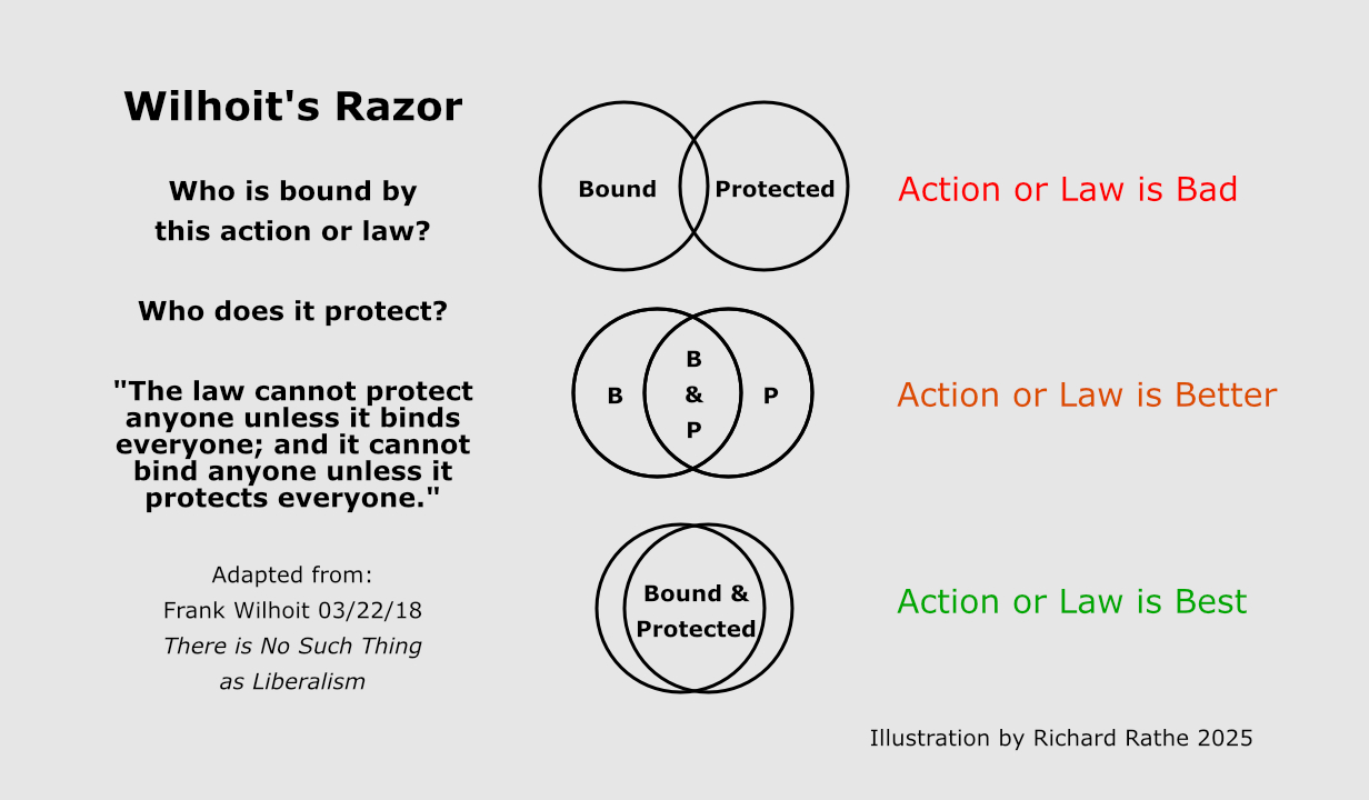 Wilhoit’s Razor Venn Diagram Wilhoit’s Razor Venn Diagram