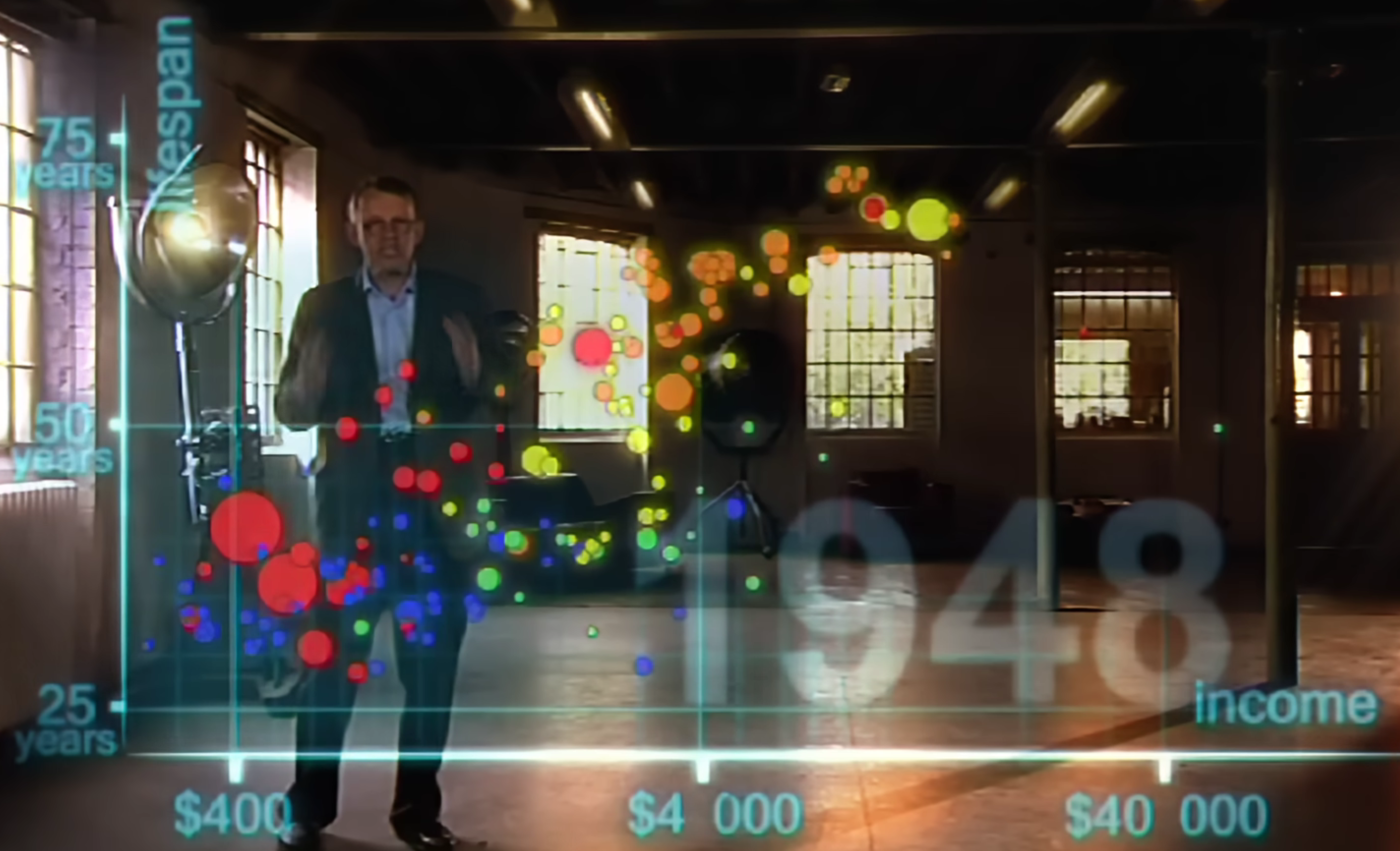 Hans Rosling, 200 Countries, 200 Years