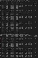 0001b Document Everglades 2026 Tide Chart