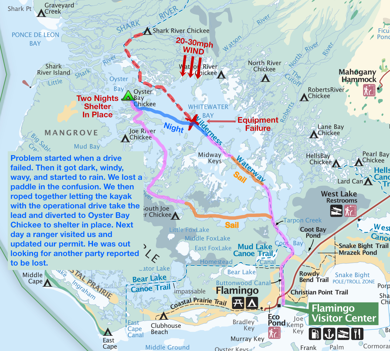 Everglades Route 2020 South Breakdown